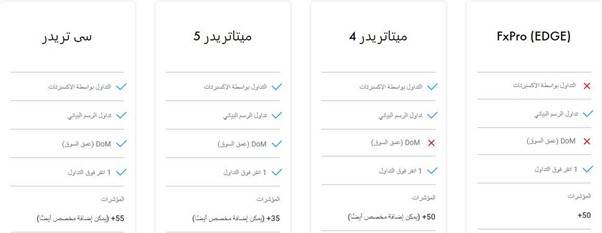 منصات اف اكس برو منصات اف اكس برو